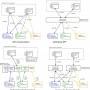 mcroservices_frontend_integration_strategies_comparison.jpg